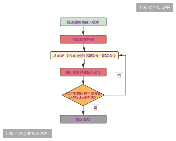多平台联动分发机制提升热点赛事内容传播效能