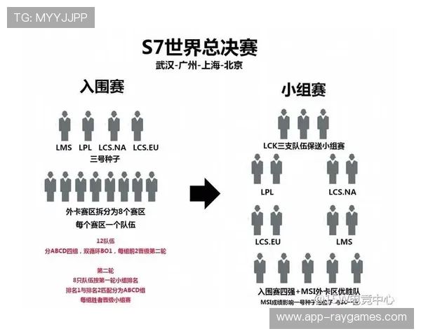 全明星赛制改革大获成功：三队循环赛制提升竞技性获媒体盛赞